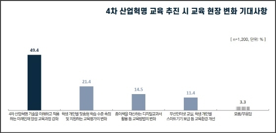 NSP통신-2021 경기교육정책 정기여론조사 9회차 결과 인포그래픽. (경기도교육청)