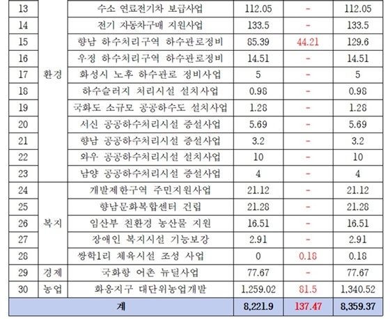 NSP통신- (송옥주 의원실)