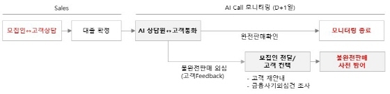 NSP통신- (현대캐피탈)