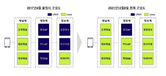 NSP통신-케이뱅크 IT시스템 전환. (케이뱅크)