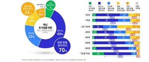 [NSP PHOTO]경기도민 백신 기본접종 완료자 70% 추가접종 받겠다