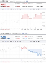 [NSP PHOTO][업앤다운]건설주 하락 ··· 코오롱글로벌(우) ↑ ‧ 한신공영 ↓