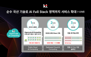 [NSP PHOTO]KT, GPU 클라우드 서비스 하이퍼스케일 AI 컴퓨팅 출시