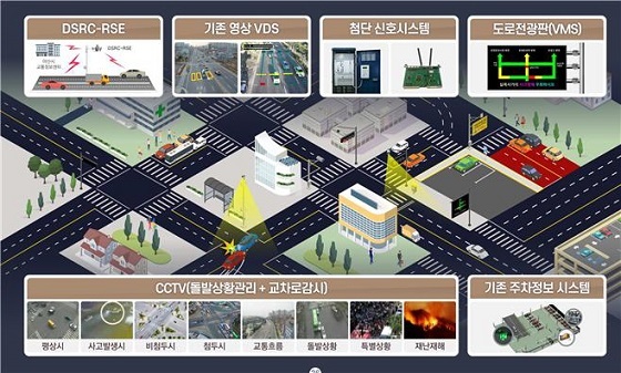 NSP통신-▲아산시가 지능형교통체계 구축 확대 및 서비스 개선에 나선다. (아산시)