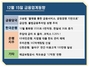 [NSP PHOTO][금융업계동향]주담대 금리 5% 돌파…KB국민은행, 지점별 대출 한도 관리 해제