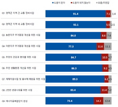 [NSP PHOTO]영덕군, 군민 1천명 대상 정책수용도 조사에서 압도적 긍정 받아