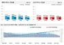 [NSP PHOTO]전국 아파트, 12월 둘째주 매매 0.09%·전세 0.09% 전주比 ↑