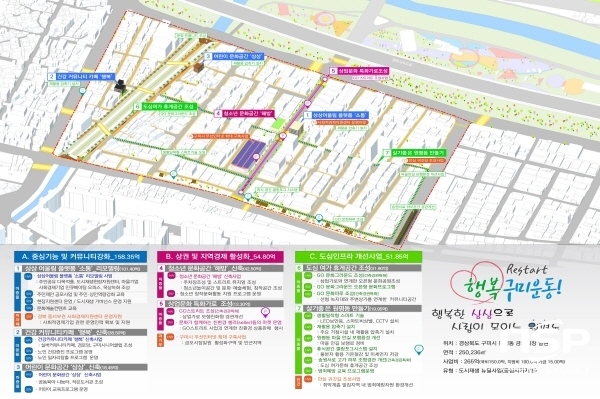 NSP통신-구미시는 국토교통부에서 추진하는 도시재생 뉴딜사업 공모에 금오시장 일원 행복한 상상(想像)으로 사람이 모이는 원평이 최종 선정됐다고 밝혔다. (구미시)