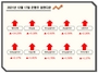 [NSP PHOTO][업앤다운]은행주 상승…제주은행 14.23% 큰폭↑