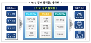 [NSP PHOTO]20일부터 상장사 ESG공시·ESG투자통계 한눈에 확인