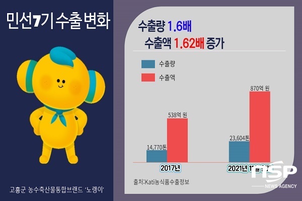 NSP통신- (고흥군)