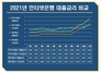 [NSP PHOTO][비교해보니]케이뱅크, 올해 가산금리 최고…카카오뱅크 급격상승