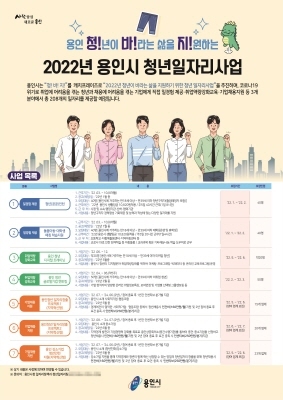 NSP통신-2022년 용인시 청년일자리 사업 안내 포스터. (용인시)