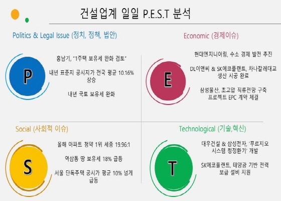 NSP통신- (23일 건설업계 P.E.S.T)