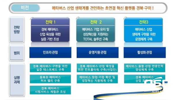 NSP통신-경상북도는 23일 도청에서 메타버스 산업육성 연구용역 최종보고회를 가졌다고 밝혔다. (경상북도)