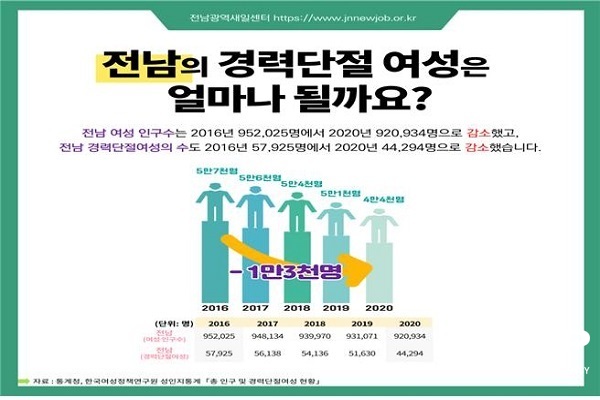 NSP통신- (전남여성가족재단)