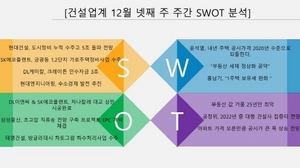 [NSP PHOTO][건설업 주간 SWOT분석]부동산 거품 25년만 최악 취약 ··· 공정위 2022년 중대형 건설사 집중타 위협