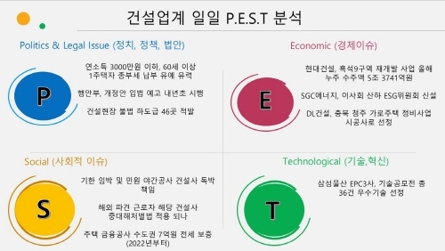 NSP통신- (27일 건설업계 P.E.S.T)