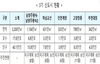 [NSP PHOTO]LH, 남양주 왕숙2지구 토지 지장물 보상 착수···3기 신도시 5곳 중 4곳 보상 진행