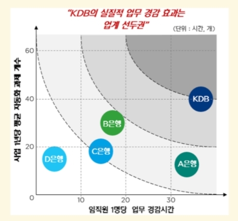 NSP통신- (산업은행)