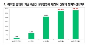 [NSP PHOTO]한은 노조 33.3% 이주열 총재 내부경영 매우미흡