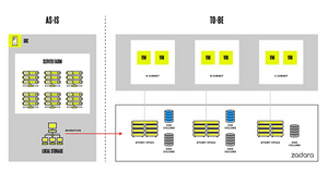 [NSP NEWS Image]자다라 애터미에 자다라 스토리지 VPSA 공급