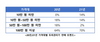 [NSP PHOTO]에누리 가격비교, 가격대별 두피관리기 판매 트렌드 발표