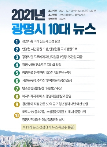 NSP통신-올해 광명시의 10대뉴스 관련 포스터. (광명시)