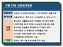 [NSP PHOTO][금융업계동향]토스뱅크 대출 재개 최저금리 3% 초반…주금공, 내년 1월 보금자리론 금리 동결 연3.0~3.4%