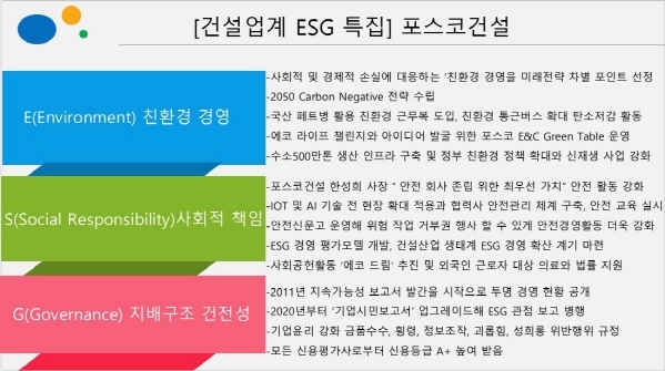 NSP통신- (건설업계 ESG특집 포스코건설)