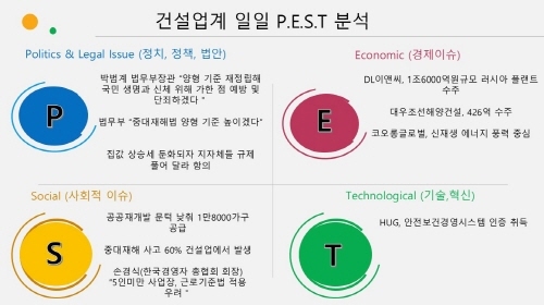 NSP통신- (30일 건설업계 P.E.S.T)