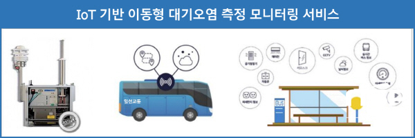 NSP통신-구미시가 도내 최초로 시내버스를 활용한 스마트 대기오염 측정사업에 착수했다. (구미시)