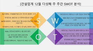 [NSP PHOTO][건설업 주간 SWOT분석]야간공사·해외파견·5인 미만 사업장 취약···중대재해처벌법 감독 1호 대상 가능성 제기된 태영건설 위협