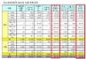 [NSP PHOTO]르노삼성차, 지난해 12월 1만2718대 판매…전년 동월比41.4%↑