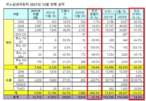 NSP통신- (르노삼성차)