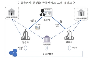 [NSP PHOTO]금융결제원 분산ID 표준, 금융정보화추진협의회 표준 채택