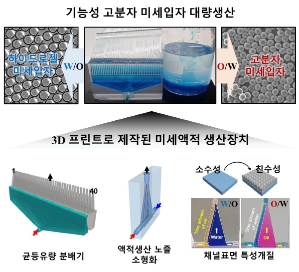 NSP통신-3D 프린트로 제작된 미세액적 생산장치 (포스텍)