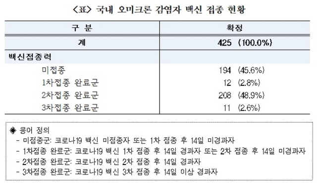 NSP통신- (최춘식 의원실)