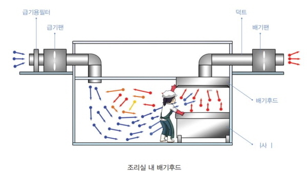 NSP통신-경상북도교육청은 학교 급식종사자의 산업재해를 예방하고 쾌적한 작업환경을 조성하기 위해 안전보건 관리대책을 수립·시행한다. (경상북도교육청)