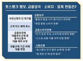 [NSP PHOTO][들어보니]토스뱅크 똑똑한 영업…·금융당국 야비하다·소비자 못믿겠다·업계 문제없다