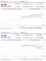 [NSP PHOTO][업앤다운]건설주 상승···GS건설↑·DL건설↓