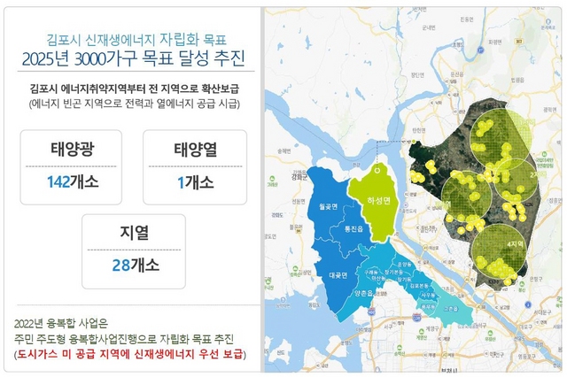 NSP통신-신재생에너지 보급 및 자립도 개선계획. (김포시)