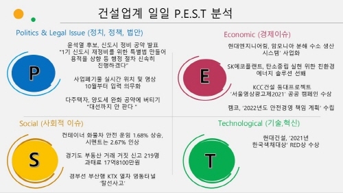 NSP통신- (6일 건설업계 P.E.S.T)