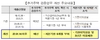 [NSP PHOTO]주금공, 1년마다 보금자리론 이용자 추가주택 취득 확인