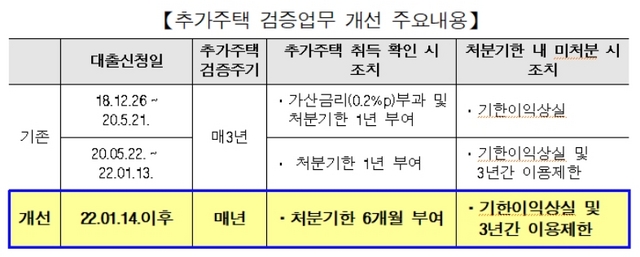 NSP통신- (한국주택금융공사)