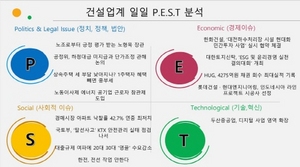 [NSP PHOTO][건설업계 P.E.S.T 분석]한화건설 · 롯데건설 · 현대엔지니어링···(P)공정위, 하청대급 미지급 및 단가조정 논의