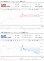 [NSP PHOTO][업앤다운]건설주 하락···DL건설↑·신세계건설↓