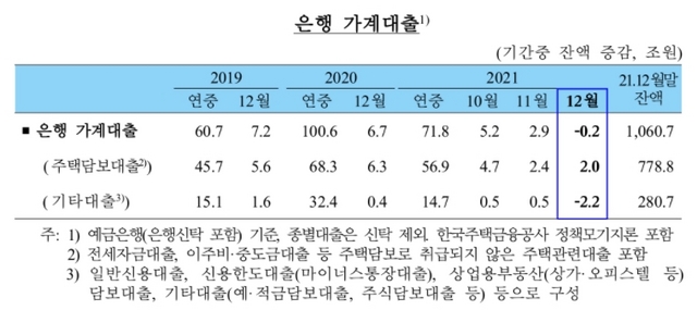 NSP통신- (한국은행)