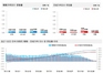[NSP PHOTO]전국 아파트, 1월 둘째 주 매매·전세 전주比 각 0.03% ↑