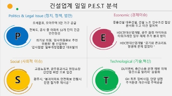 NSP통신- (13일 건설업계 P.E.S.T)